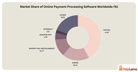 stripe global availability|15+ Stripe Statistics for 2024: Revenue, Market Share .
